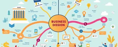 Elige la Financiación Correcta: Un Mapa para tus Decisiones